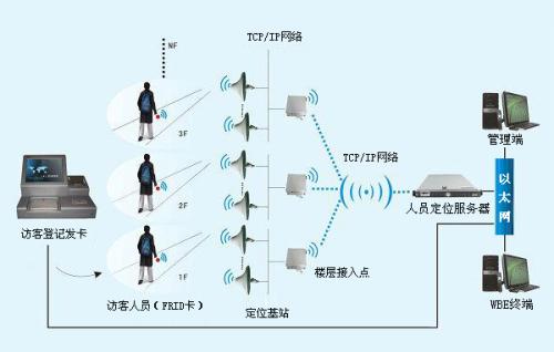 安康岚皋县人员定位系统一号